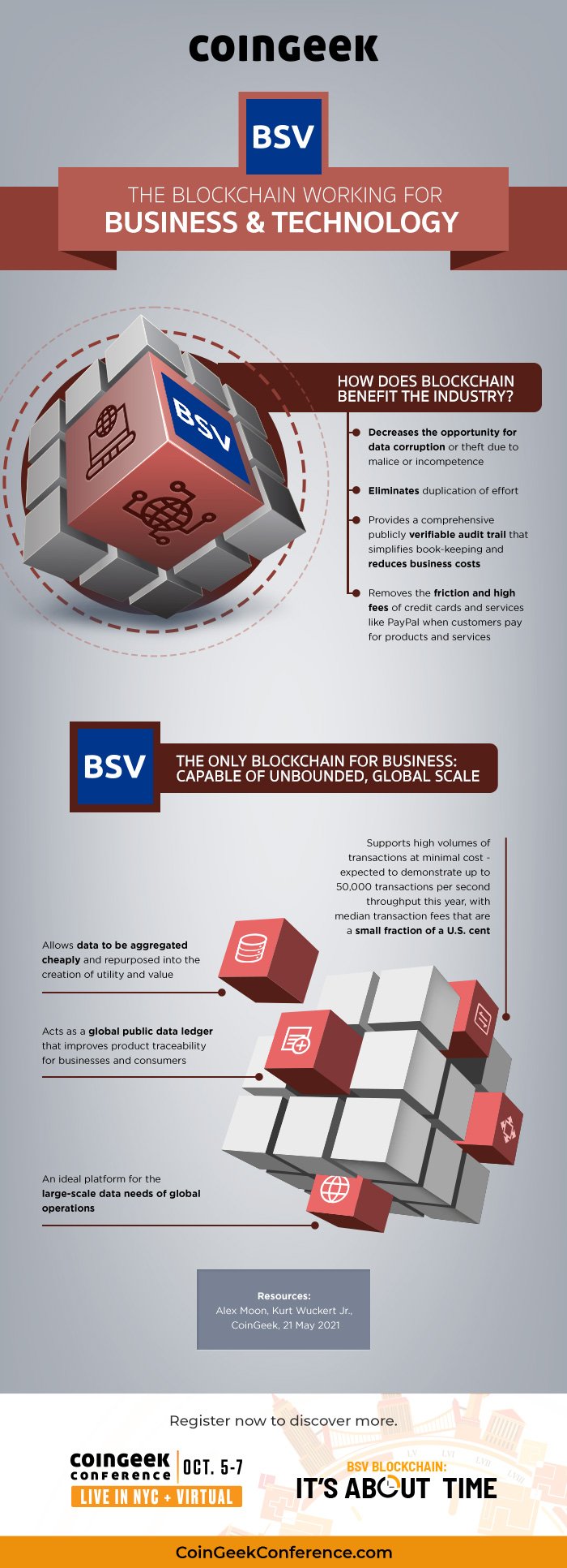 BSV Infographic