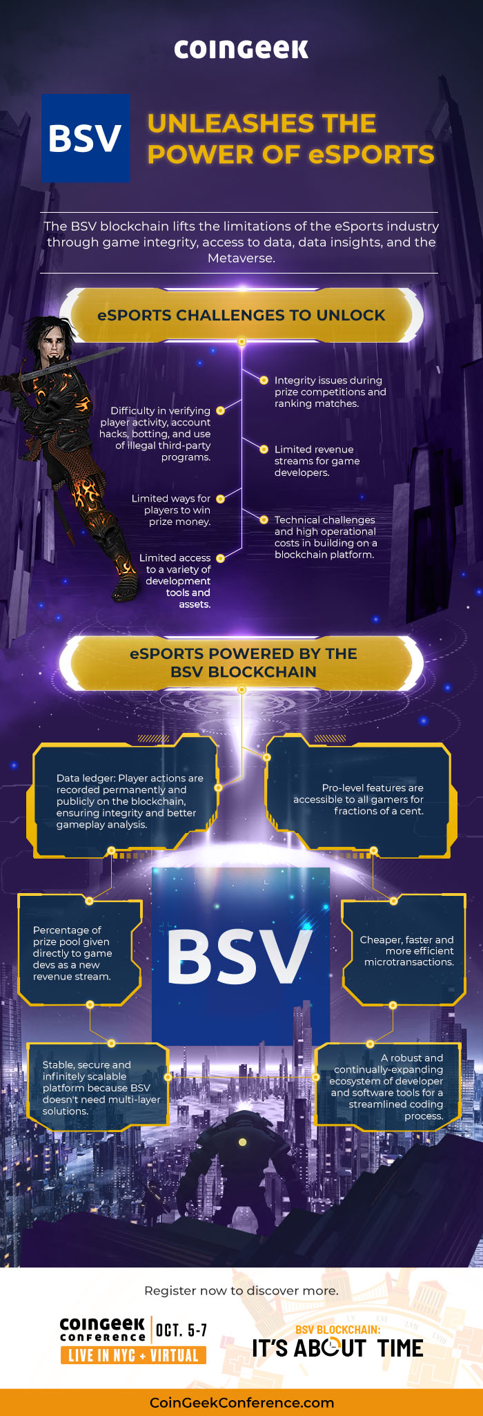 BSV Infographic