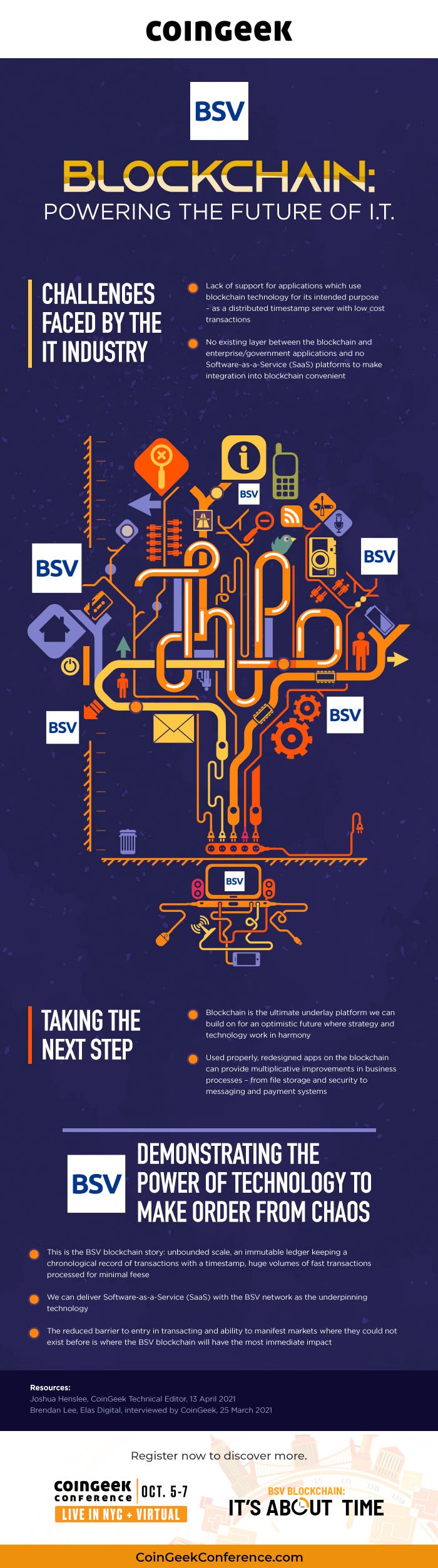 BSV Infographic