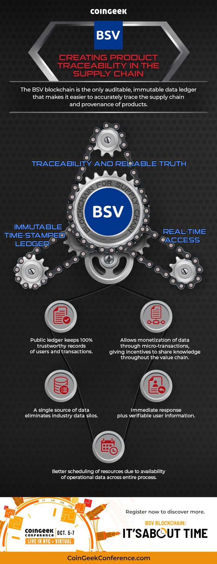 BSV Infographic