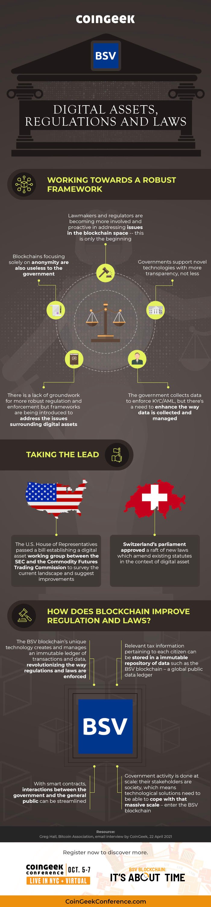 BSV Infographic